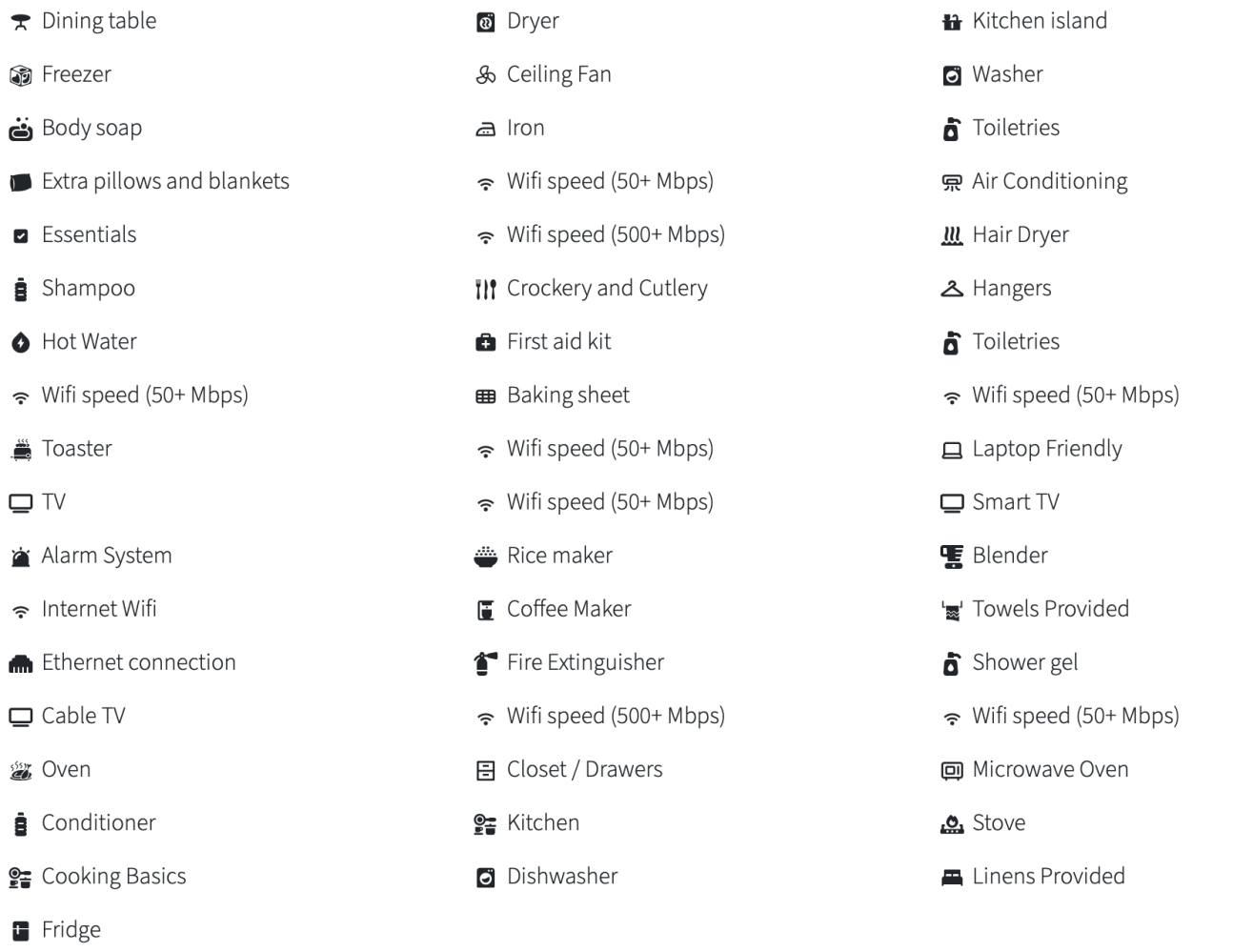 Icons and text list of amenities such as WiFi, kitchen appliances, toiletries, and linens in three columns.